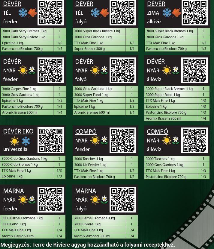 Etetőanyag QR kódok1