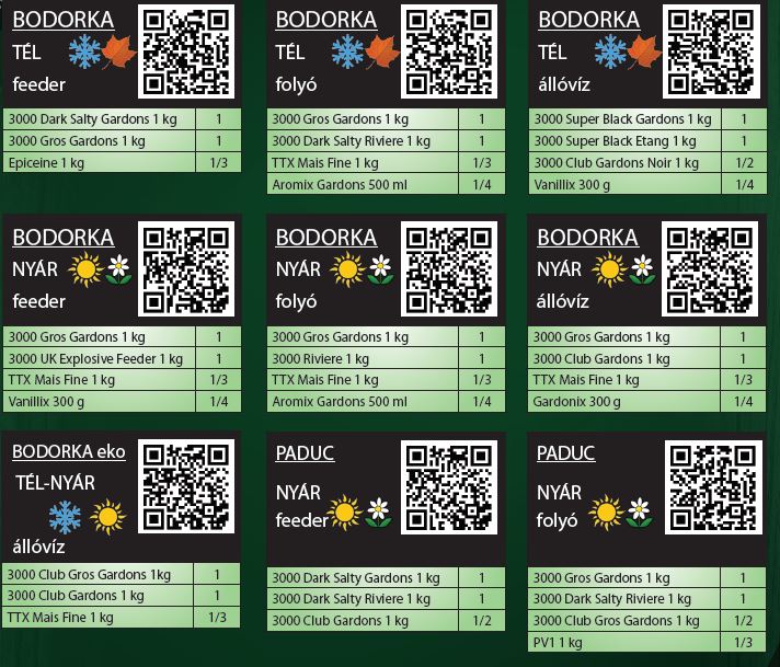 Etetőanyag QR kódok3